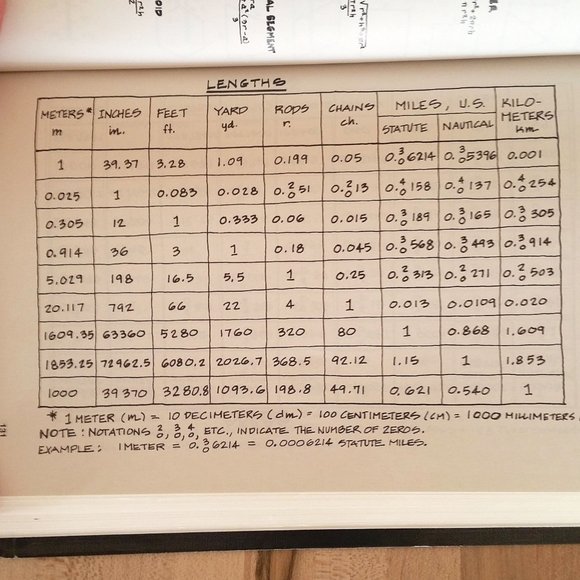 McGraw-Hill Portable Interior Designer's Handbook - Picture 6 of 7
